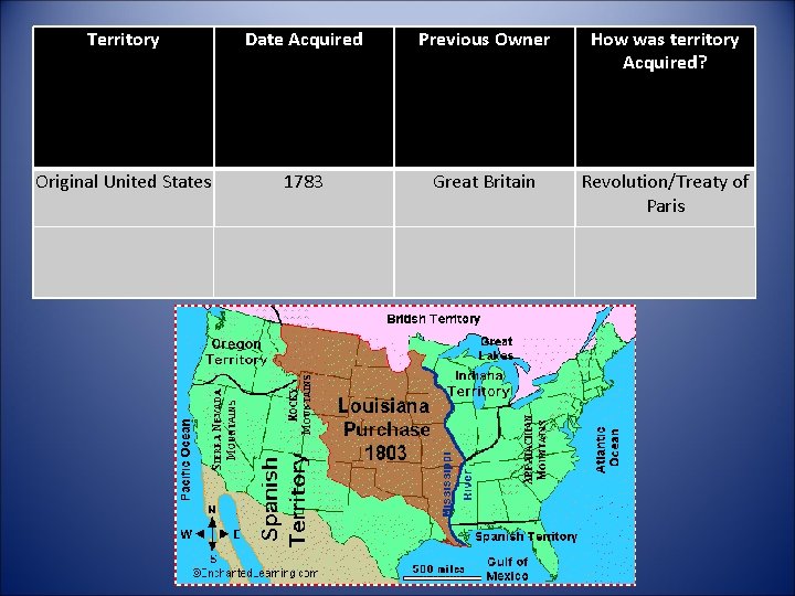 Territory Date Acquired Previous Owner How was territory Acquired? Original United States 1783 Great