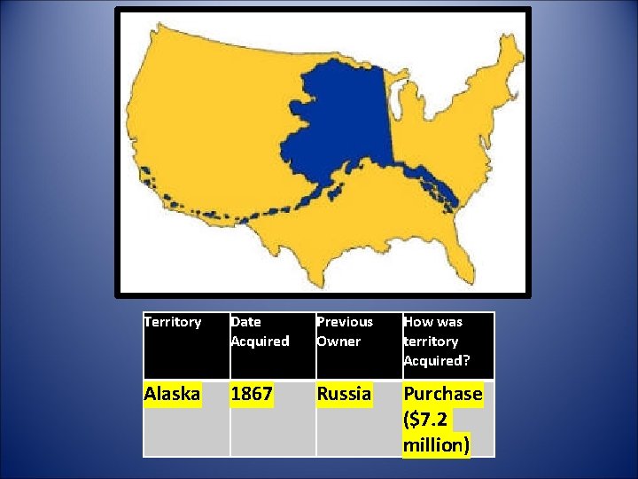 Territory Date Acquired Previous Owner How was territory Acquired? Alaska 1867 Russia Purchase ($7.