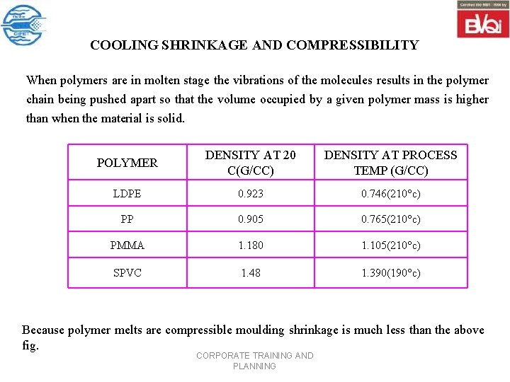COOLING SHRINKAGE AND COMPRESSIBILITY When polymers are in molten stage the vibrations of the