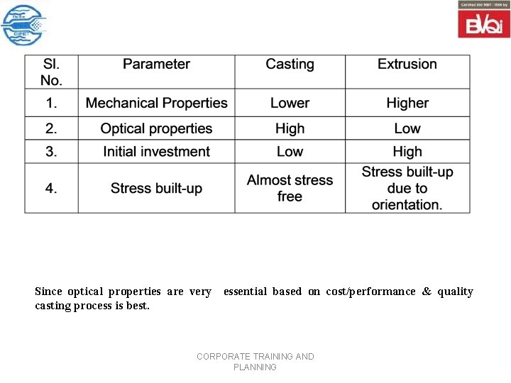 Since optical properties are very essential based on cost/performance & quality casting process is