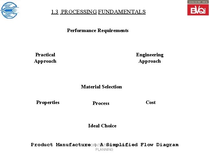 1. 3 PROCESSING FUNDAMENTALS Performance Requirements Practical Approach Engineering Approach Material Selection Properties Process
