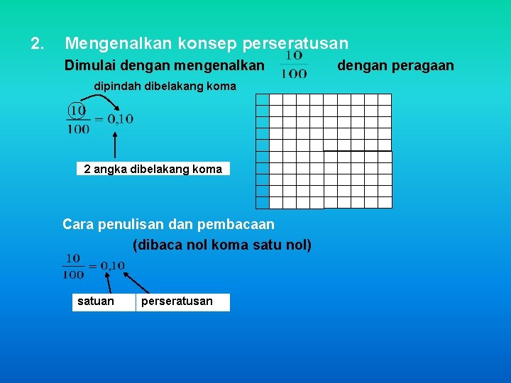 2. Mengenalkan konsep perseratusan Dimulai dengan mengenalkan dipindah dibelakang koma 2 angka dibelakang koma