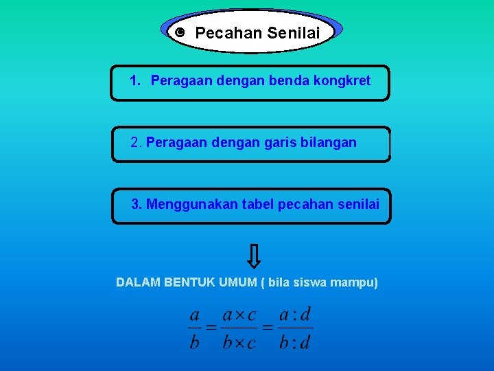 Pecahan Senilai 1. Peragaan dengan benda kongkret 2. Peragaan dengan garis bilangan 3. Menggunakan