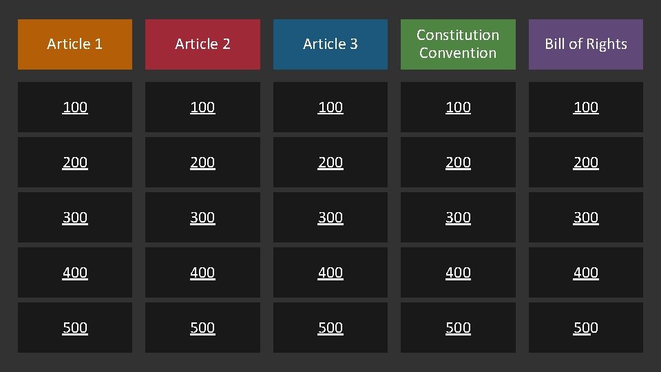 Article 1 Article 2 Article 3 Constitution Convention Bill of Rights 100 100 100