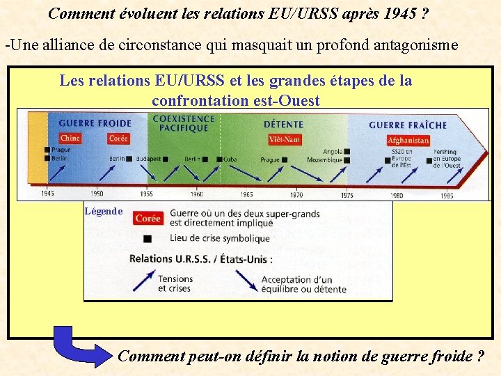 Comment évoluent les relations EU/URSS après 1945 ? -Une alliance de circonstance qui masquait