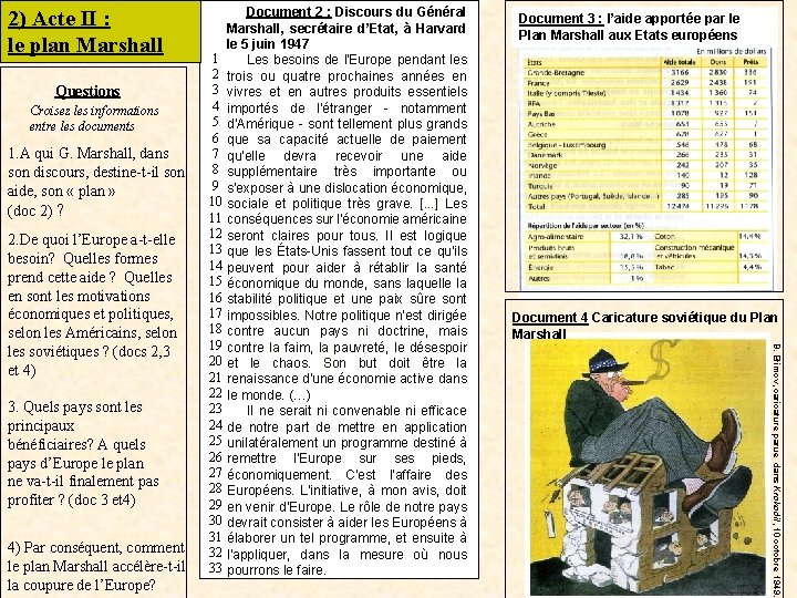 2) Acte II : le plan Marshall Questions Croisez les informations entre les documents