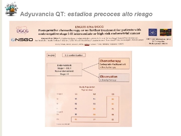 Adyuvancia QT: estadios precoces alto riesgo 