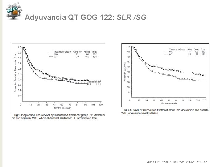 Adyuvancia QT GOG 122: SLR /SG Randall ME et al. J Clin Oncol 2006: