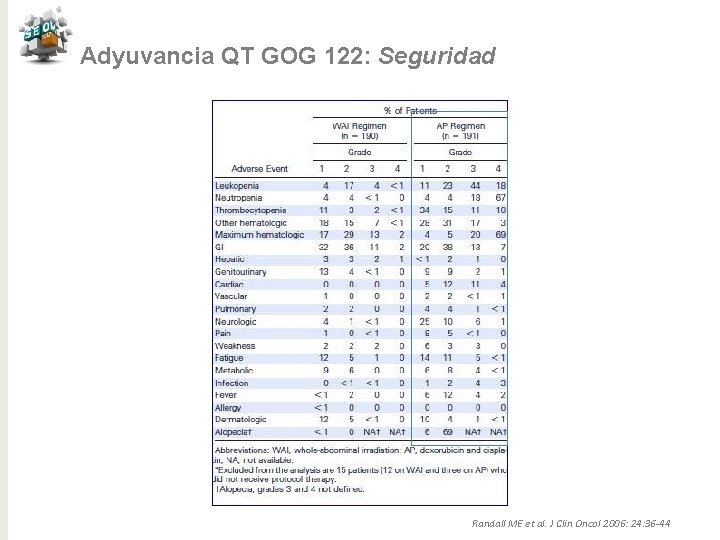 Adyuvancia QT GOG 122: Seguridad Randall ME et al. J Clin Oncol 2006: 24: