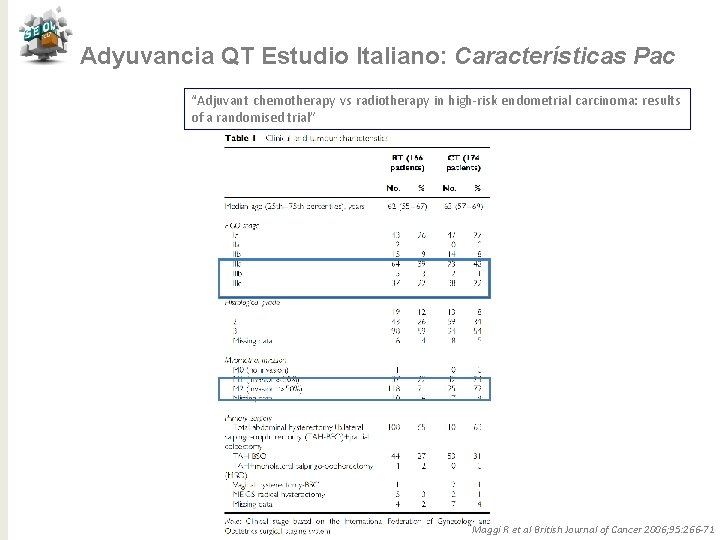 Adyuvancia QT Estudio Italiano: Características Pac “Adjuvant chemotherapy vs radiotherapy in high-risk endometrial carcinoma: