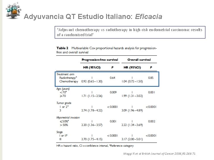 Adyuvancia QT Estudio Italiano: Eficacia “Adjuvant chemotherapy vs radiotherapy in high-risk endometrial carcinoma: results