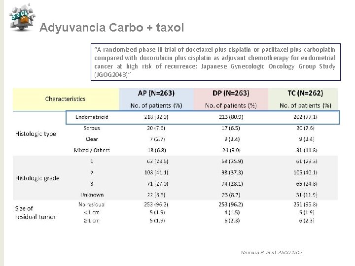 Adyuvancia Carbo + taxol “A randomized phase III trial of docetaxel plus cisplatin or