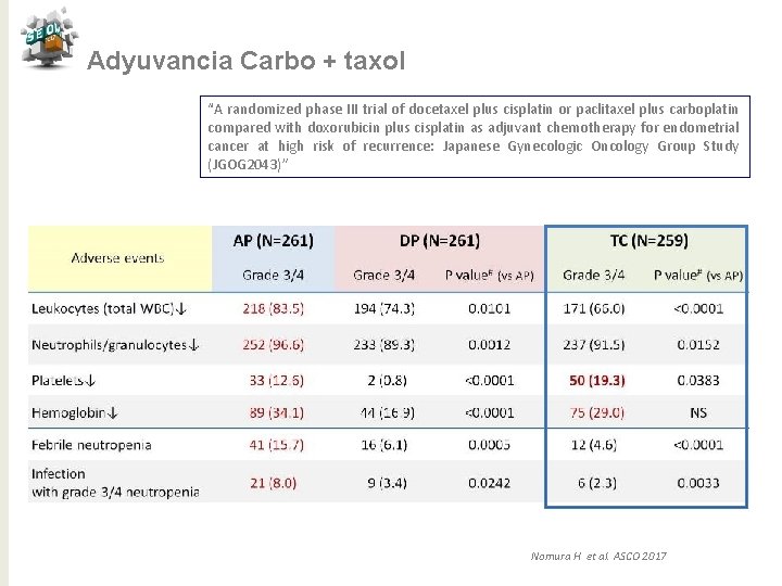 Adyuvancia Carbo + taxol “A randomized phase III trial of docetaxel plus cisplatin or