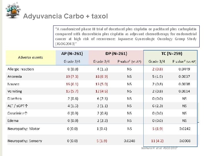 Adyuvancia Carbo + taxol “A randomized phase III trial of docetaxel plus cisplatin or