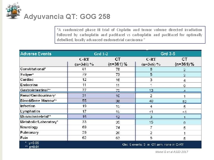 Adyuvancia QT: GOG 258 “A randomized phase III trial of Cisplatin and tumor volume