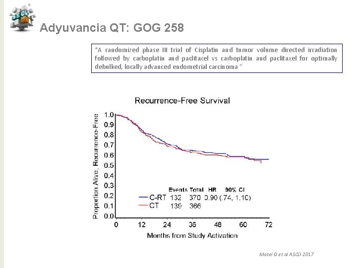 Adyuvancia QT: GOG 258 “A randomized phase III trial of Cisplatin and tumor volume