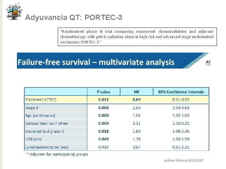 Adyuvancia QT: PORTEC-3 “Randomised phase III trial comparing concurrent chemoradiation and adjuvant chemotherapy with