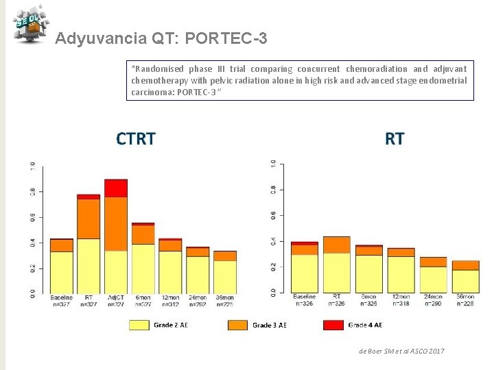 Adyuvancia QT: PORTEC-3 “Randomised phase III trial comparing concurrent chemoradiation and adjuvant chemotherapy with