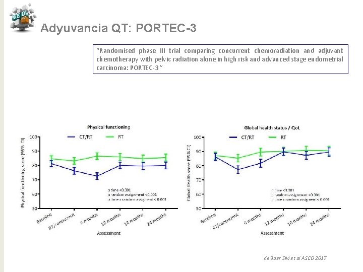 Adyuvancia QT: PORTEC-3 “Randomised phase III trial comparing concurrent chemoradiation and adjuvant chemotherapy with