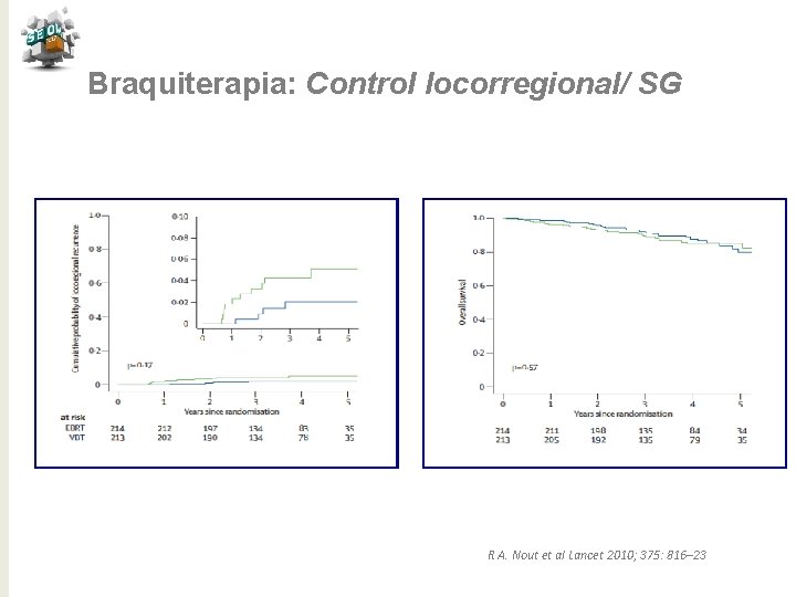 Braquiterapia: Control locorregional/ SG R A. Nout et al Lancet 2010; 375: 816– 23