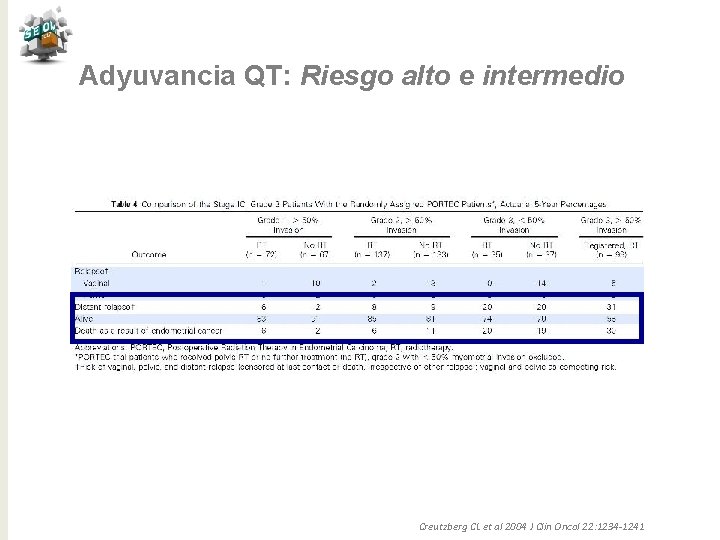 Adyuvancia QT: Riesgo alto e intermedio Creutzberg CL et al 2004 J Clin Oncol