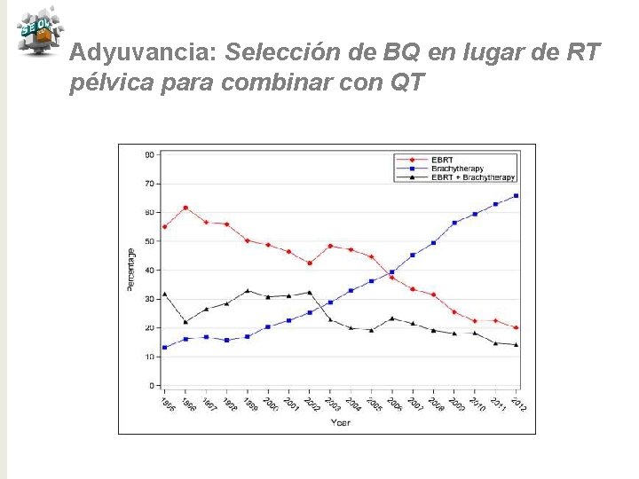 Adyuvancia: Selección de BQ en lugar de RT pélvica para combinar con QT 