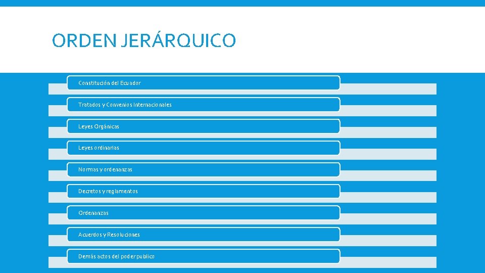 ORDEN JERÁRQUICO Constitución del Ecuador Tratados y Convenios Internacionales Leyes Orgánicas Leyes ordinarias Normas