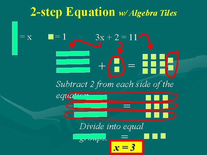 2 -step Equation w/ Algebra Tiles =x =1 3 x + 2 = 11