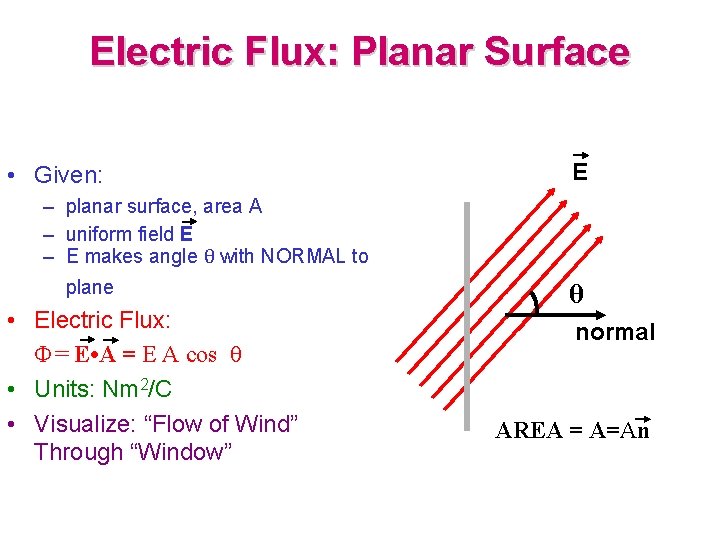 Electric Flux: Planar Surface • Given: E – planar surface, area A – uniform