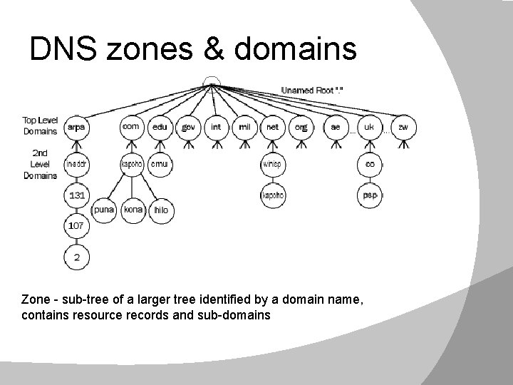 DNS zones & domains Zone - sub-tree of a larger tree identified by a