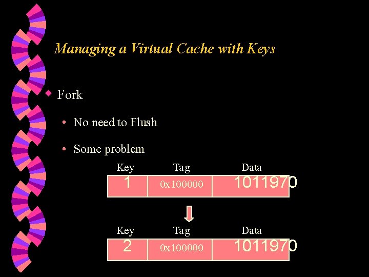 Managing a Virtual Cache with Keys w Fork • No need to Flush •