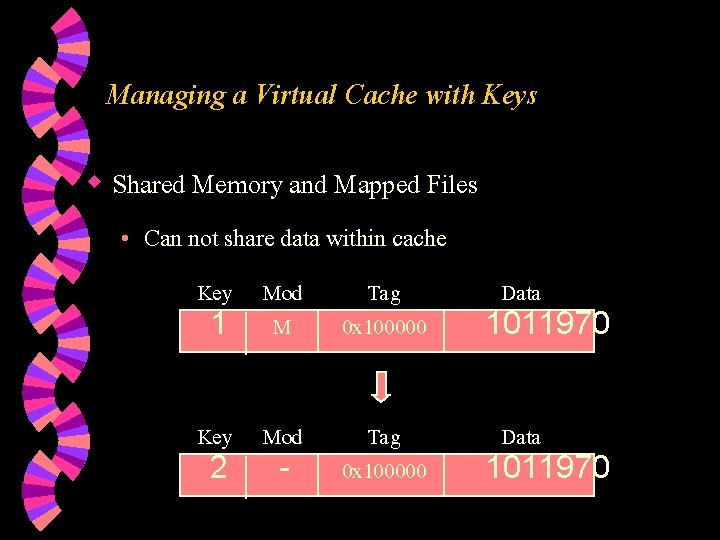 Managing a Virtual Cache with Keys w Shared Memory and Mapped Files • Can