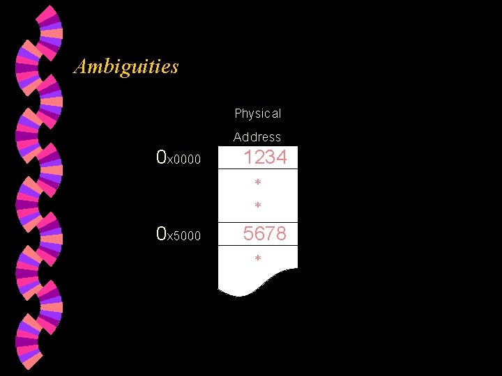 Ambiguities 0 x 0000 0 x 5000 Physical Address 1234 * * 5678 * Ambiguities 0 x 0000 0 x 5000 Physical Address 1234 * * 5678 *