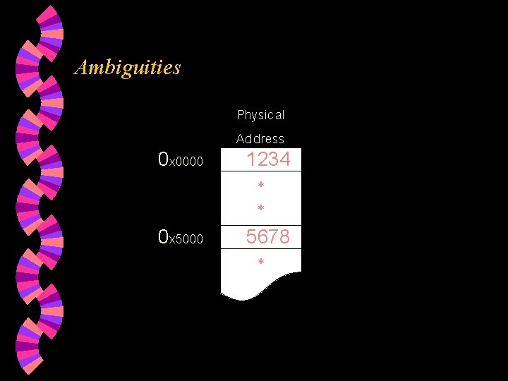 Ambiguities 0 x 0000 0 x 5000 Physical Address 1234 * * 5678 *