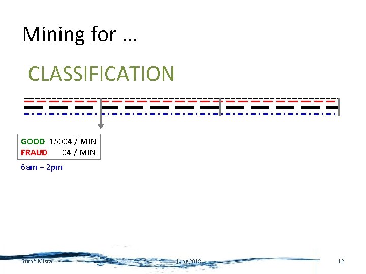 Mining for … CLASSIFICATION GOOD 15004 / MIN FRAUD 04 / MIN GOOD 16098