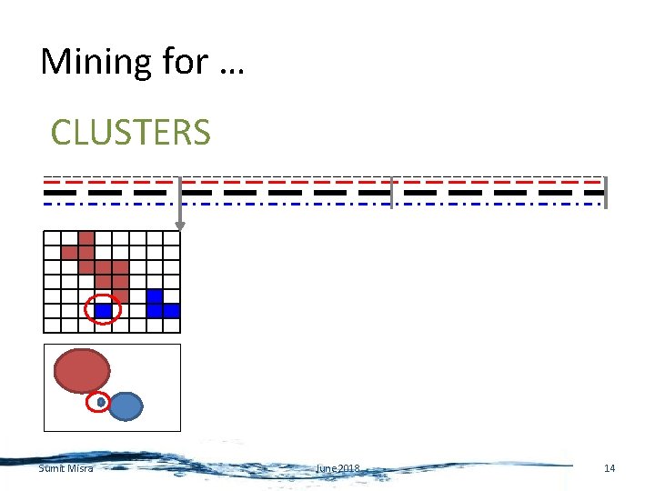 Mining for … CLUSTERS Sumit Misra June 2018 14 