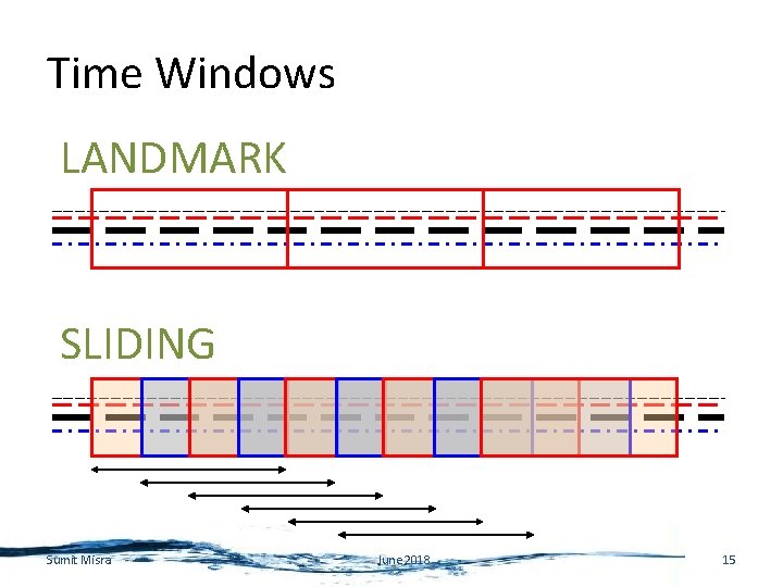 Time Windows LANDMARK SLIDING Sumit Misra June 2018 15 