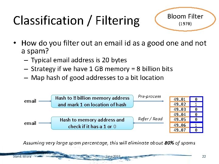 Classification / Filtering Bloom Filter (1970) • How do you filter out an email