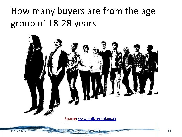 How many buyers are from the age group of 18 -28 years Source: www.