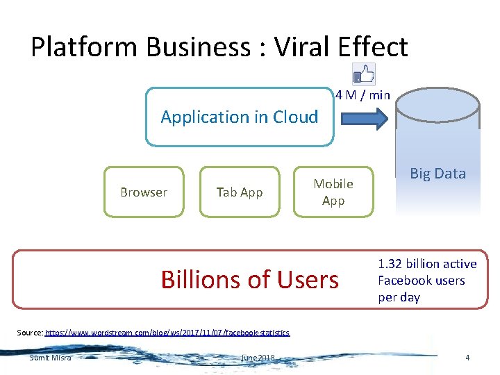 Platform Business : Viral Effect 4 M / min Application in Cloud Browser Tab