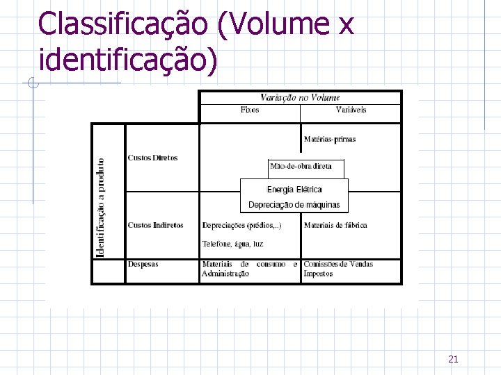 Classificação (Volume x identificação) 21 