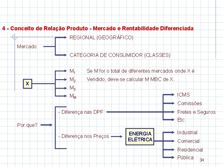 4 - Conceito de Relação Produto - Mercado e Rentabilidade Diferenciada REGIONAL (GEOGRÁFICO) Mercado