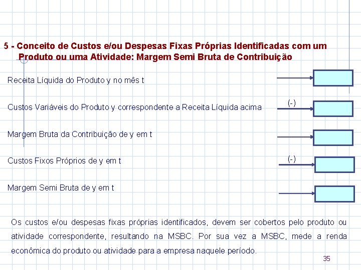 5 - Conceito de Custos e/ou Despesas Fixas Próprias Identificadas com um Produto ou