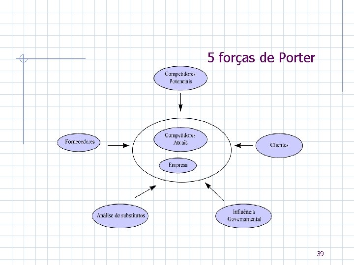 5 forças de Porter 39 