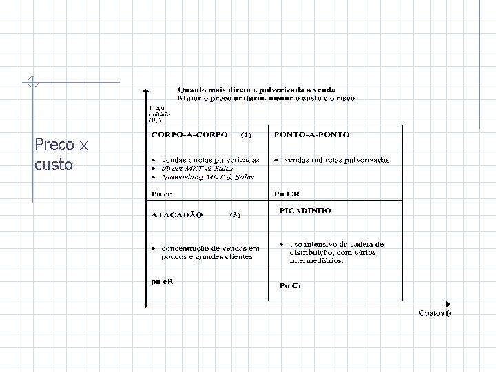 Preco x custo 