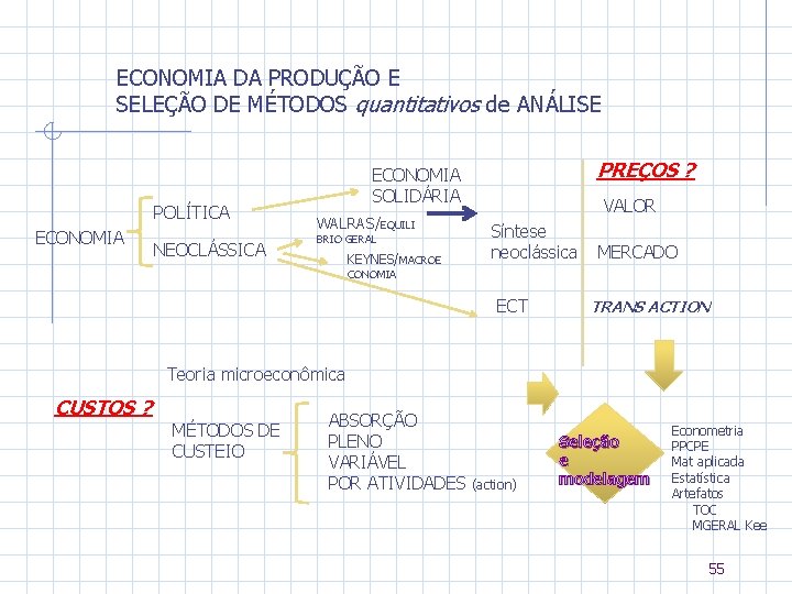 ECONOMIA DA PRODUÇÃO E SELEÇÃO DE MÉTODOS quantitativos de ANÁLISE POLÍTICA ECONOMIA NEOCLÁSSICA PREÇOS