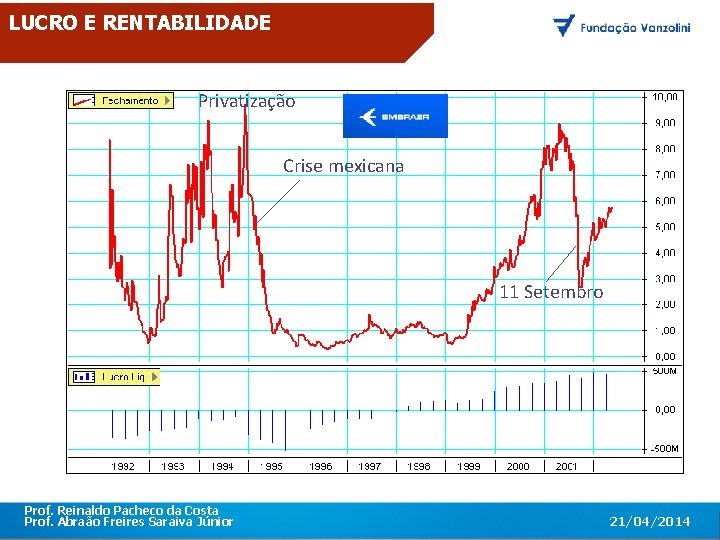 LUCRO E RENTABILIDADE Privatização O primeiro encontro corporativo com toda a equipe da A&C,