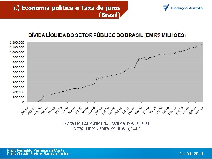 i. ) Economia política e Taxa de juros (Brasil) O primeiro encontro corporativo com