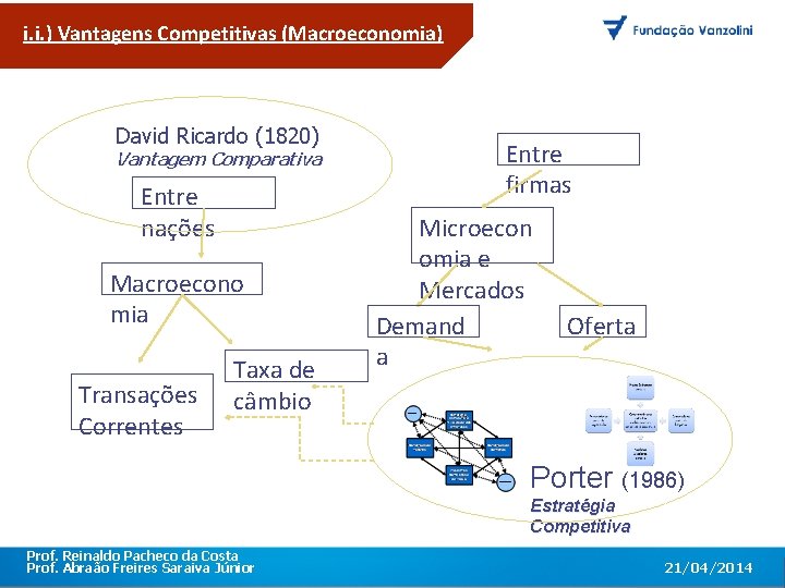 i. i. ) Vantagens Competitivas (Macroeconomia) O primeiro encontro corporativo com toda a equipe