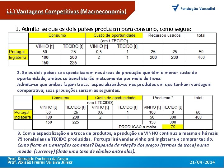 i. i. ) Vantagens Competitivas (Macroeconomia) 1. Admita-se que os dois países produzam para